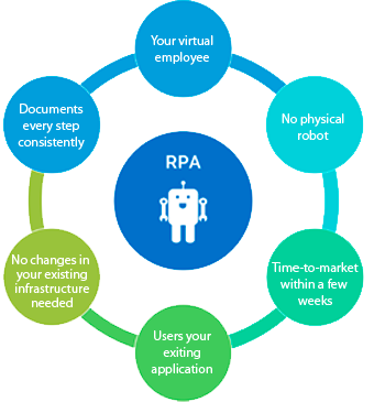RPA