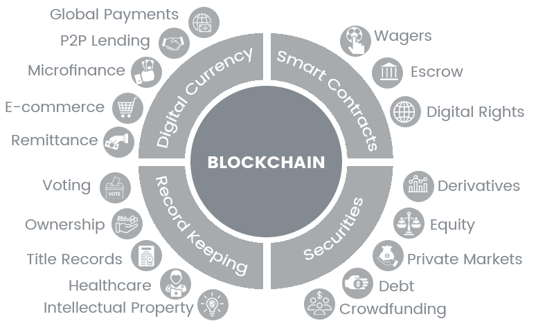 Blockchain